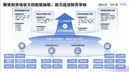 合合信息textin docflow票據自動化產品上線,打造企業智能文檔處理 流水線