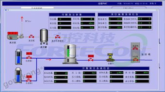 力控科技forcecon產(chǎn)品全系列在 汽車(chē)制造pmc過(guò)程監(jiān)視 中的應(yīng)用