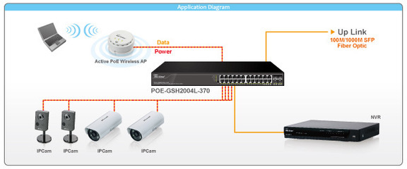 POE智能管理型光纖網管千兆網絡交換機 功能、應用與上海海宣信息科技
