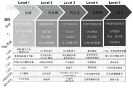 產(chǎn)品設(shè)計(jì)的變革 虛擬產(chǎn)品開(kāi)發(fā)技術(shù)與計(jì)算機(jī)輔助工程CAE的應(yīng)用及技術(shù)咨詢