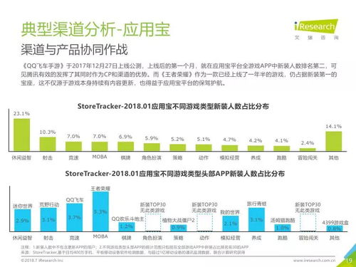 技術(shù)驅(qū)動(dòng)下的變革 解讀《艾瑞咨詢2018年中國移動(dòng)游戲行業(yè)研究報(bào)告》中的技術(shù)開發(fā)趨勢(shì)